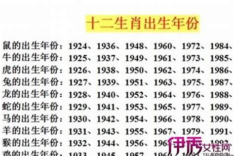 九五年 生肖|1995 年出生属什么生肖